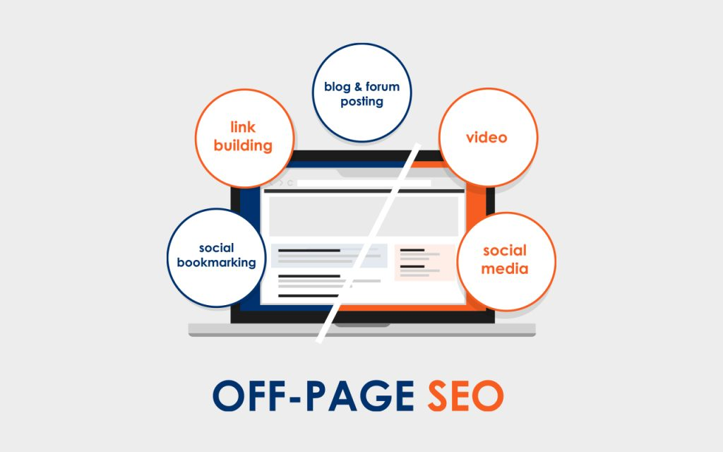 what is off-page seo
