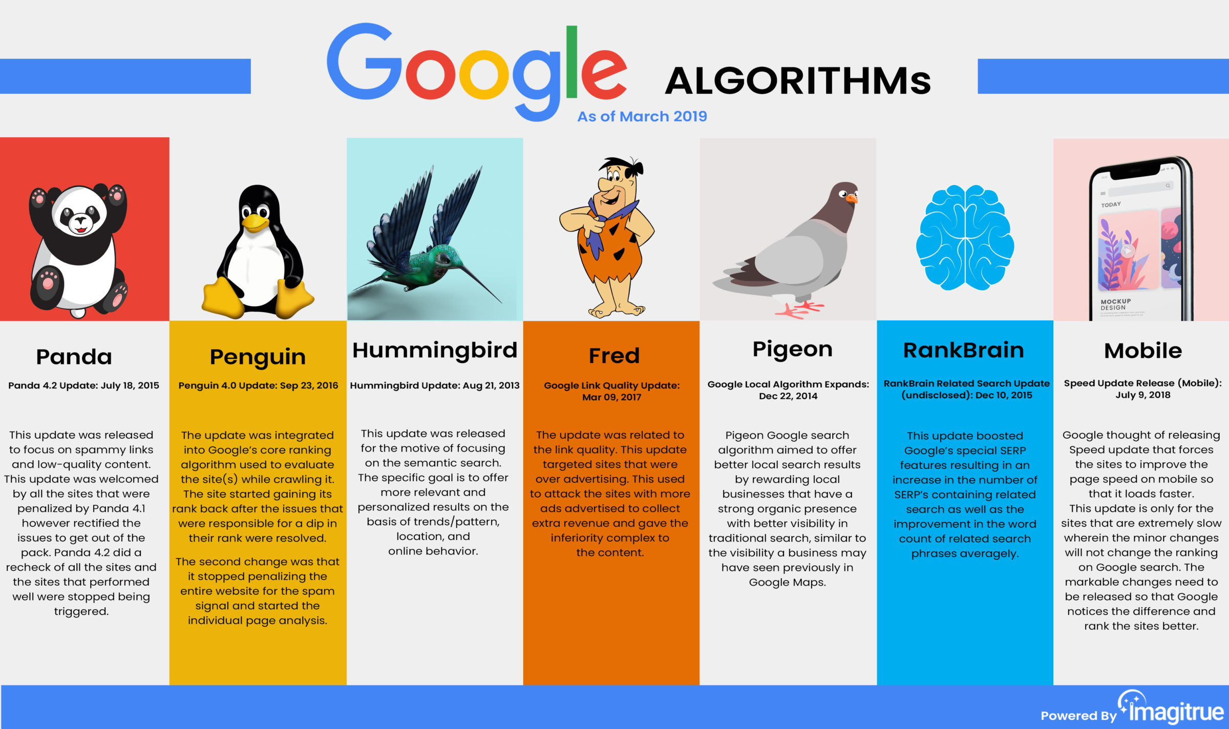 google algorithm tips