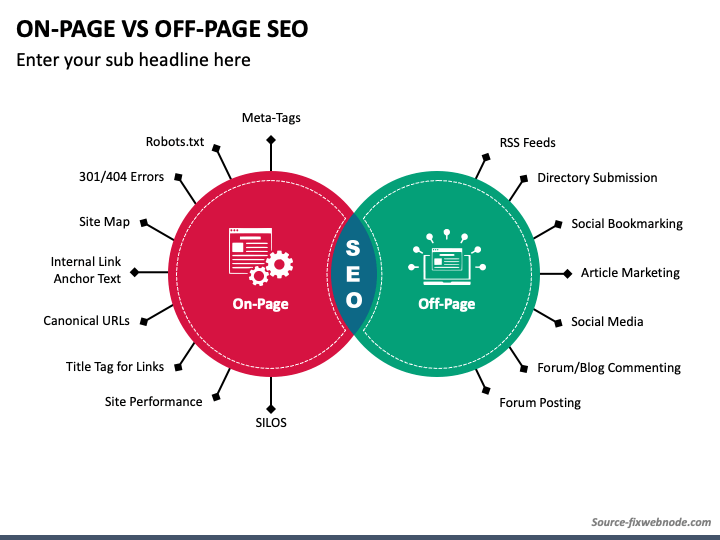 on page seo tips